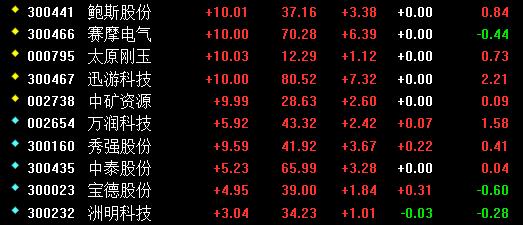 如何寻找高送转的涨停股票,高转送概念股票怎么把握
