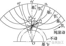 插齿加工怎么校正,插齿内齿加工方法和技巧