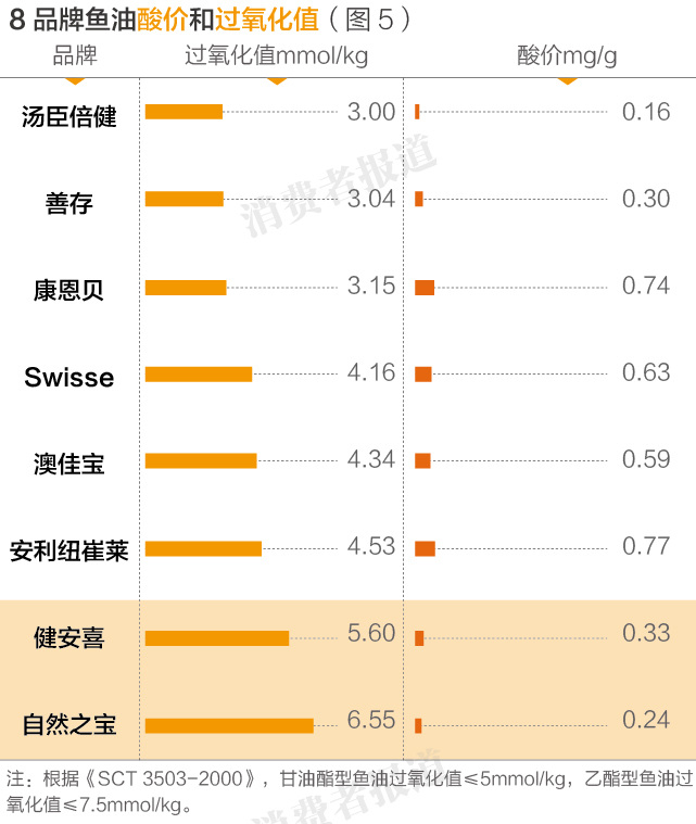 澳佳宝鱼油真实测评,澳佳宝深海鱼油质量怎么样
