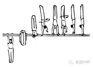 前方述评：2016年巴西里約奧運會男子競技體操新動作述評