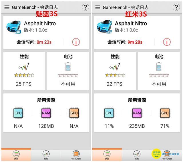 魅蓝3s高配版与红米3s高配哪个好,魅蓝和红米3s哪个好