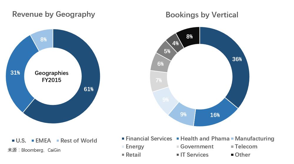 财报分析隐含信息,财报股市分析知乎