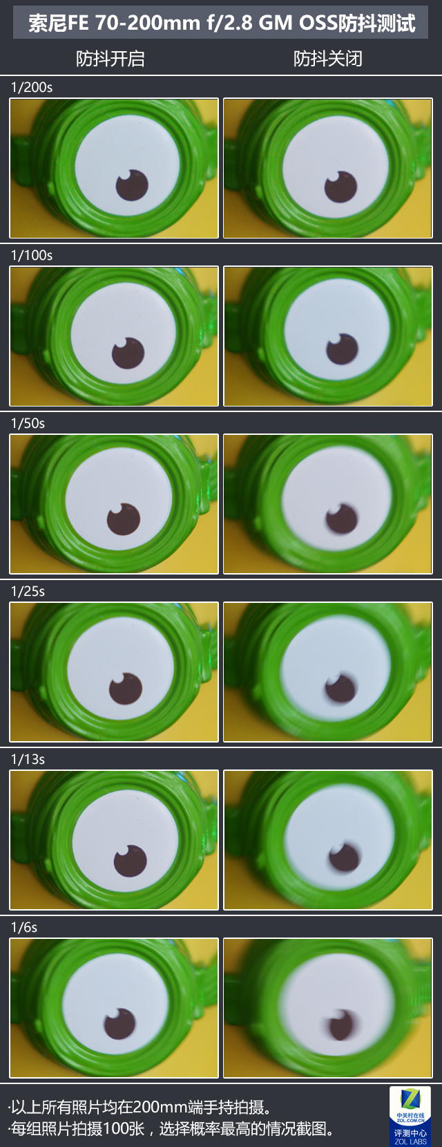 索尼fe70-200mmf4微距,索尼fe70-200mmf4goss拍多远