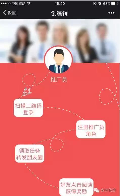 创赢销就是你最好的微信广告平台