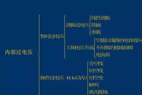 过电压技术是干嘛的,电压基本知识