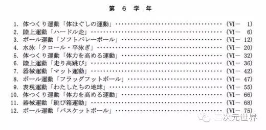 二次元身体上的运动,二次元中的体育