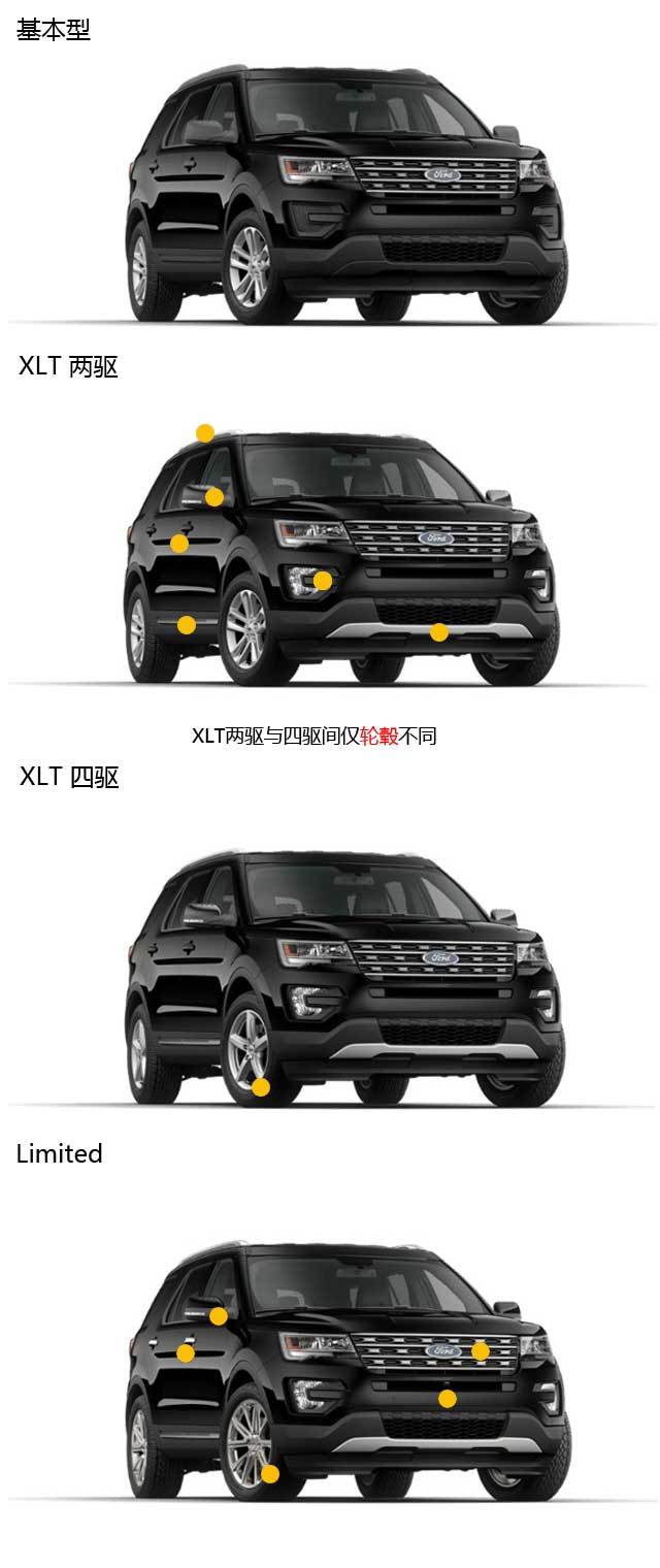 平行进口福特探险者st,福特探险者平行进口与中规版比较