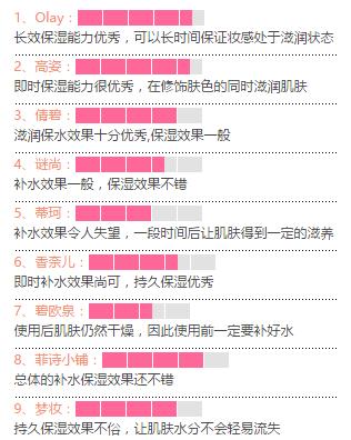 学生党推荐哪款cc霜,排名前十位的cc霜