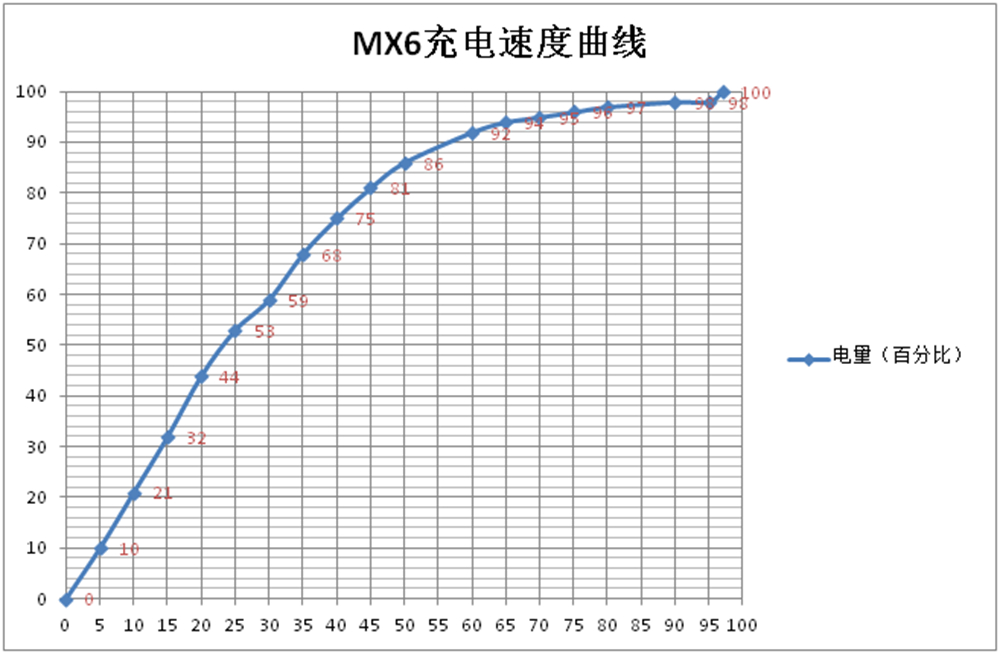定位尴尬之余还剩下些什么？魅族MX6体验测评