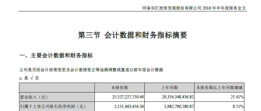 双汇2019年屠宰量三季度,双汇发展屠宰量