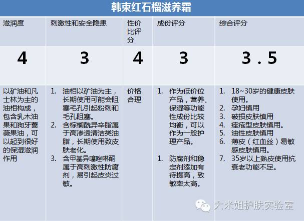 韩束红石榴六件套测评,韩束红石榴六件套护肤步骤