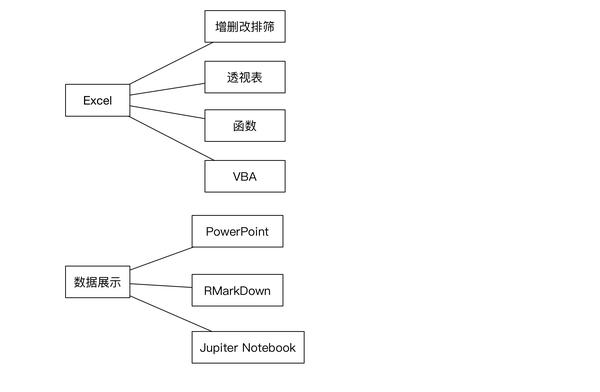 大数据分析师技能大全,数据分析师需要学习什么