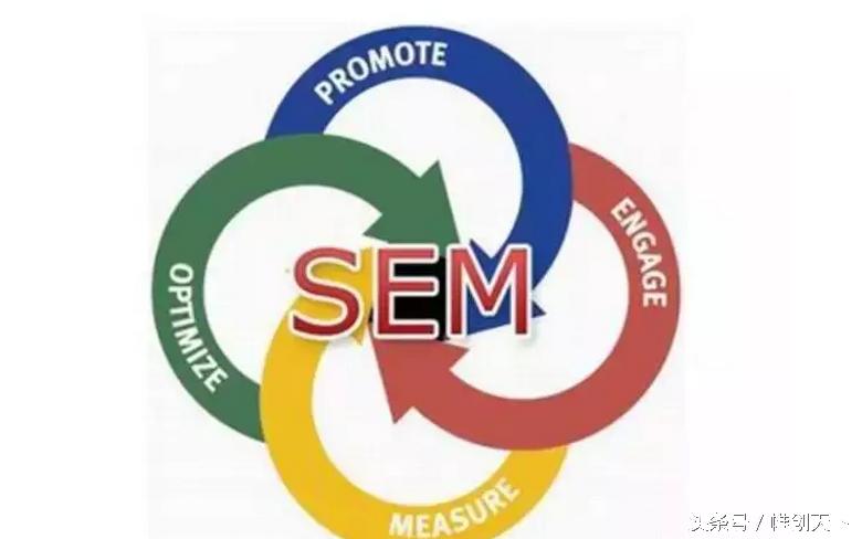 sem在什么条件下使用,我做sem的优势在哪儿