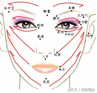 刮痧的基础知识,你所不知道的关于刮痧的秘密