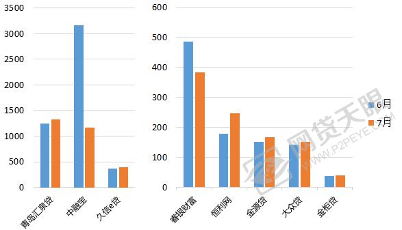 山东网贷逾期,山东网贷平台