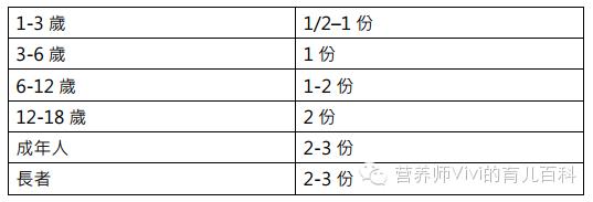 营养师60种水果功效一览表,营养师必备9种食物有哪些