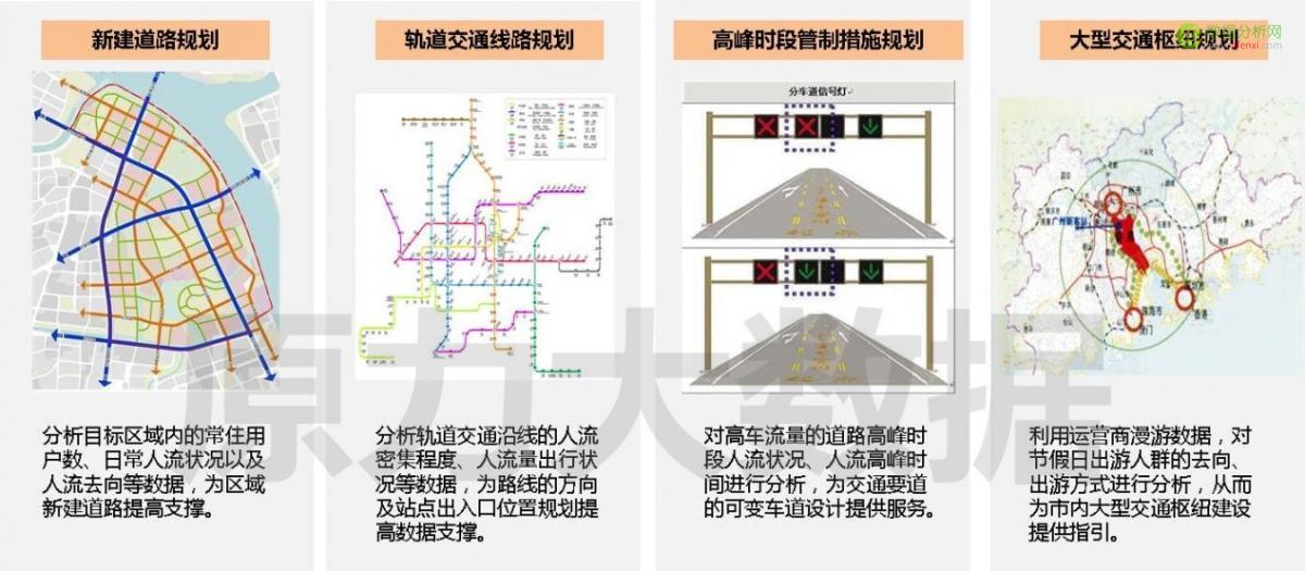 谁能引爆大数据？答案是“位置大数据”！