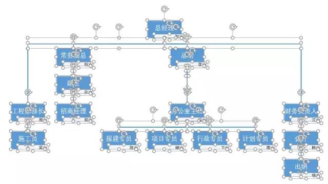 ppt精美组织架构图,4张图文ppt如何布局
