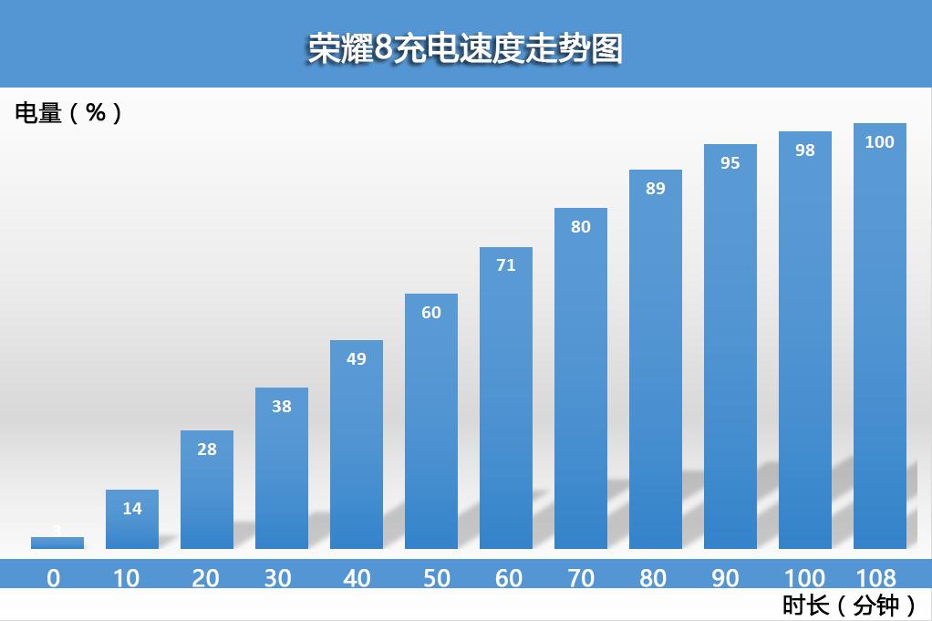 荣耀8评测,荣耀note8评测