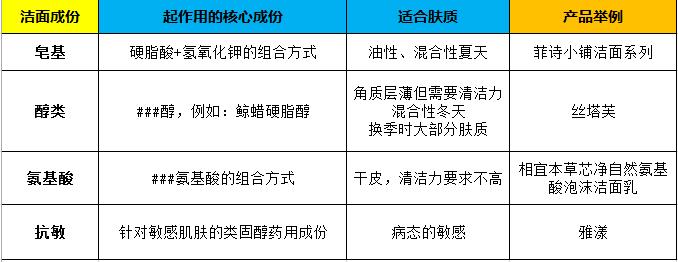 适合自己的洗护护肤品,适合敏感肌的洁面产品