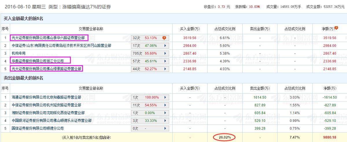 复盘龙虎榜学习方法,龙虎榜复盘技巧