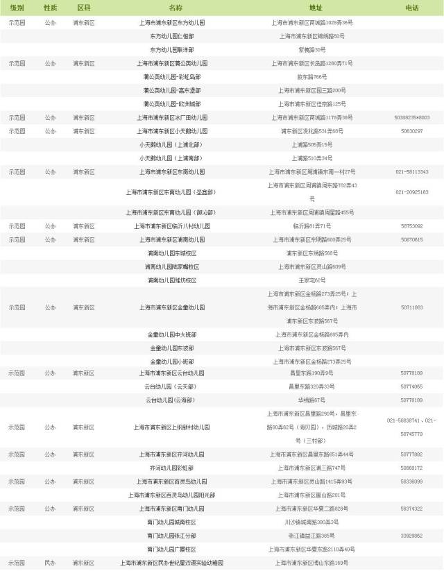 上海市幼儿园等级查询,上海幼儿园等级划分标准