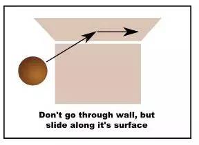学游戏开发需要掌握的数学知识,游戏编程入门教学射击