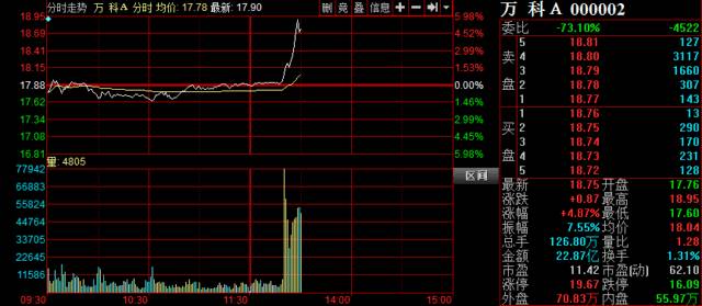 万科股权之争案例分析启示,恒大在万科股权中赚了多少钱
