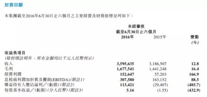 禹唐DAILY|中国之队保额大升级,总保额逾14亿!李宁上半年净利润达1.13亿元!
