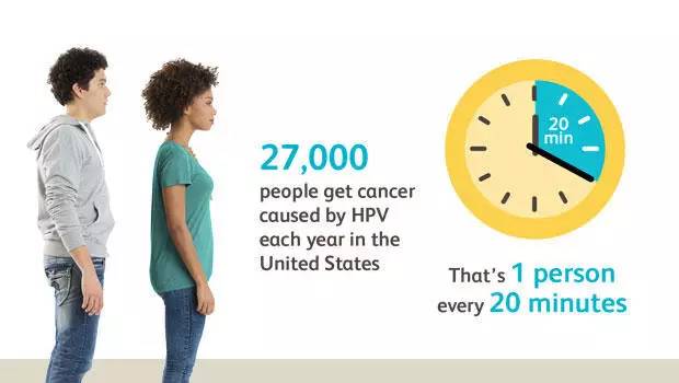 男人也可以打hpv疫苗吗,男人也要打hpv疫苗