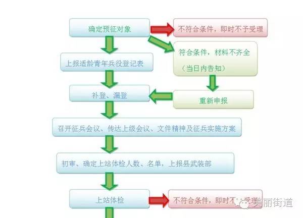 蓟县社区电话,蓟县便民信息网