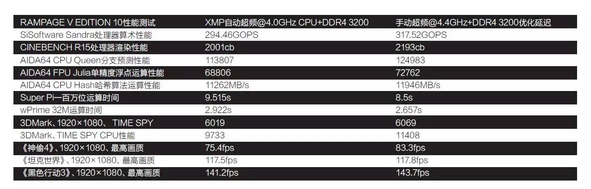 r5e十周年主板,超6000频率的主板