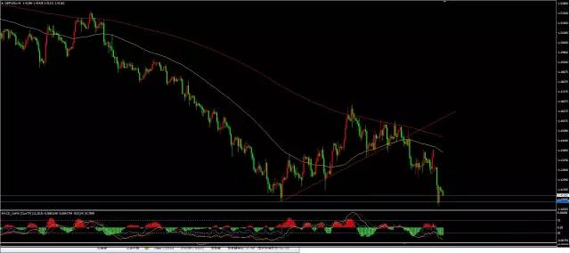 攻略｜英镑下跌，唤醒衣橱，速度去伦敦买买买