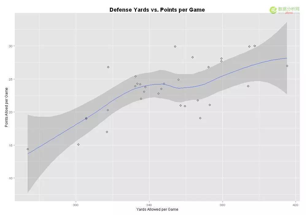 r语言方差分析实例,r语言模拟标准布朗运动