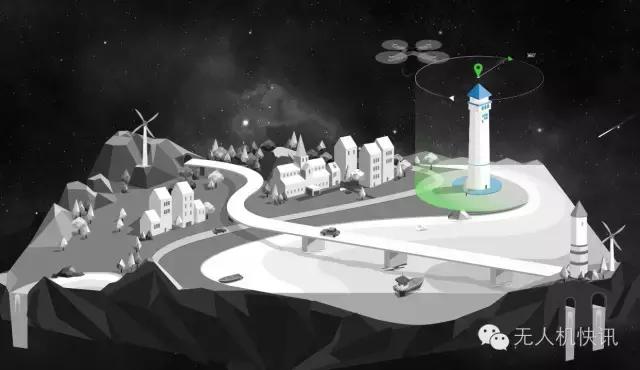 消费级无人机测评,消费级无人机哪家强