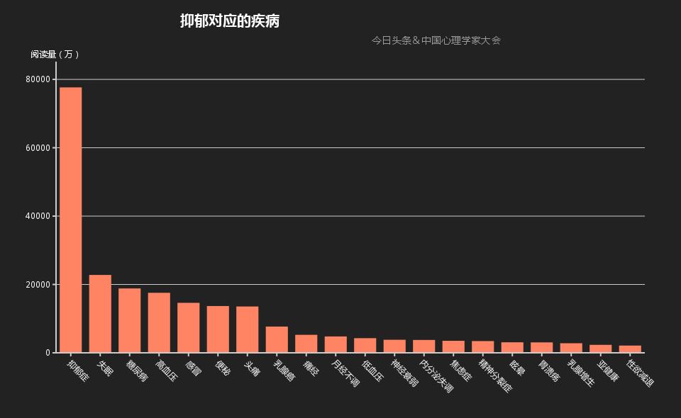 你的另一半究竟在关注些什么？头条大数据来告诉你