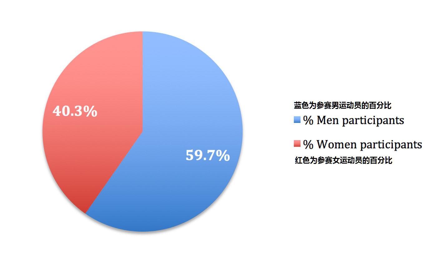 美嫁娘、宫斗女、小猫打架｜媒体这样看奥运女运动员