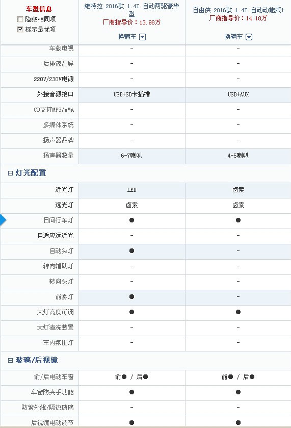 13年自由客和自由侠怎么选,铃木维特拉跟吉普自由侠哪个好