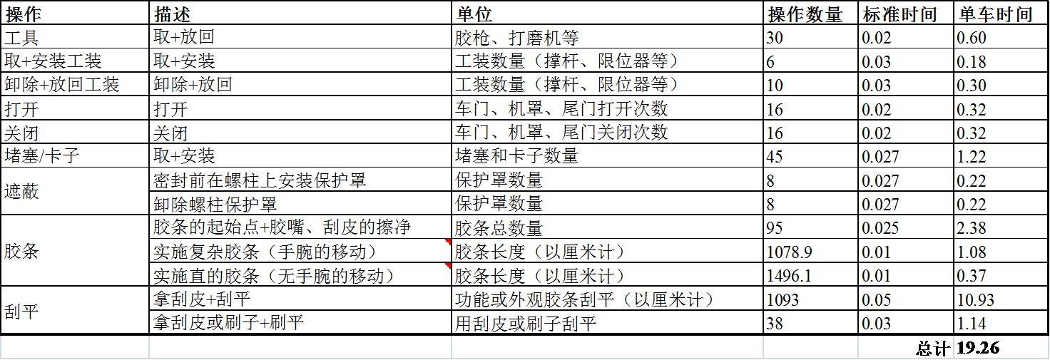 整车喷涂工艺,涂装漆面测试