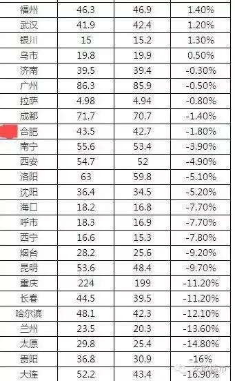 楼市专家谈年轻人买房,合肥楼市达人私评