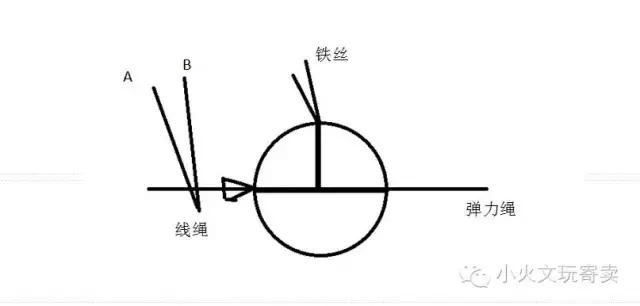 老司机手把手教你做攻略,大金刚平民搭配