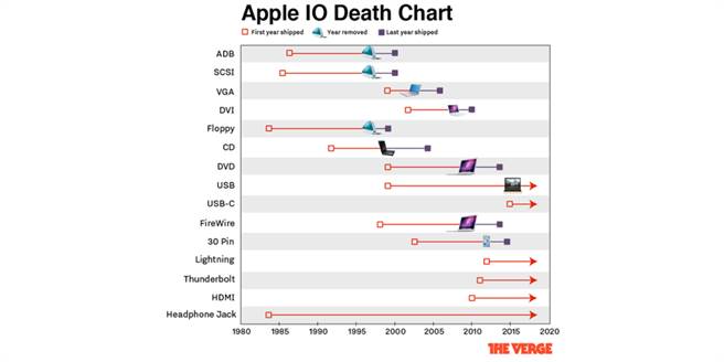 iphone7耳机孔回归,苹果7为什么没有耳机孔
