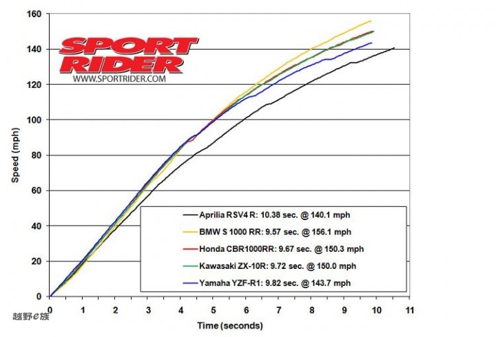 史上最猛的摩托车视频,最猛的十大摩托车