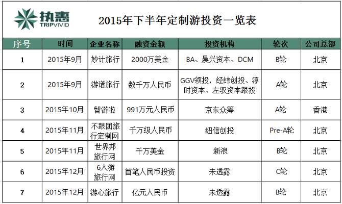 获得千万融资的鱼菜共生项目,如何获得千万元融资