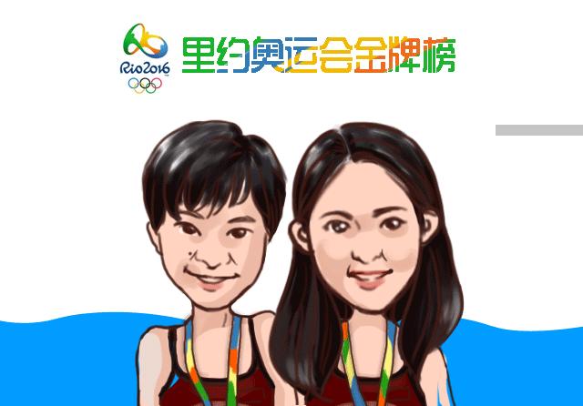 奥运金牌选手漫画,奥运会金牌人物漫画