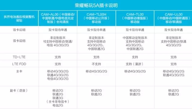 三网通和全网通手机买哪个,销售小哥直播视频