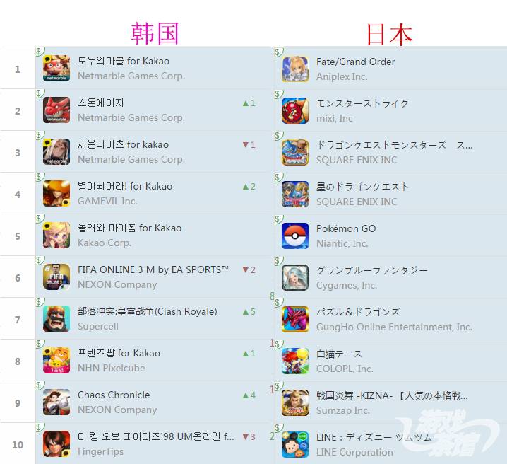 龙珠z美版重制,龙珠z大陆版