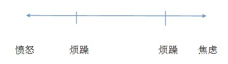 觉得无聊情绪烦躁怎么办,无聊时合理排解情绪方法