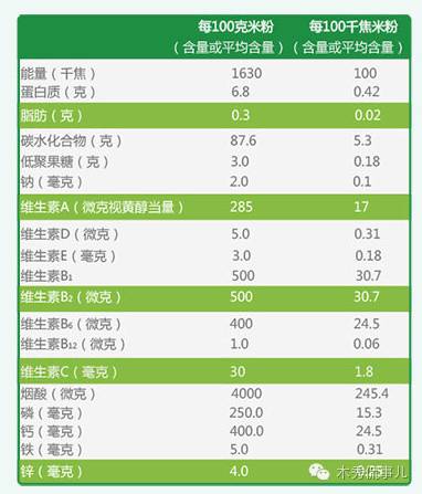 婴儿高铁米粉哪个品牌最好,宝宝米粉怎么选老爸评测
