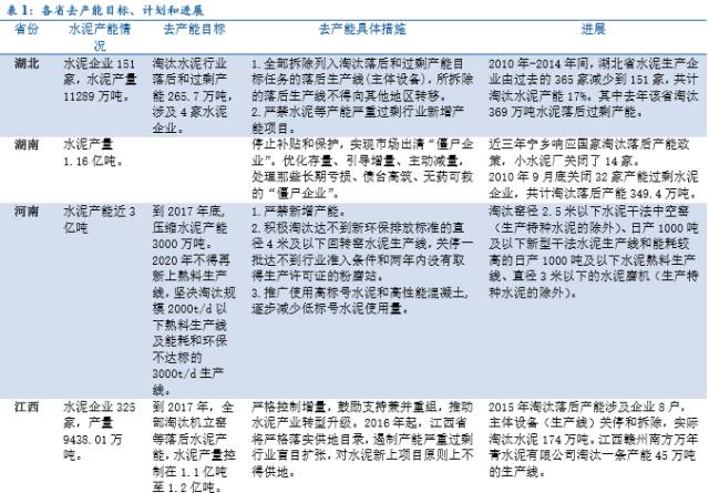广东水泥去产能,2024年水泥去产能最新分析